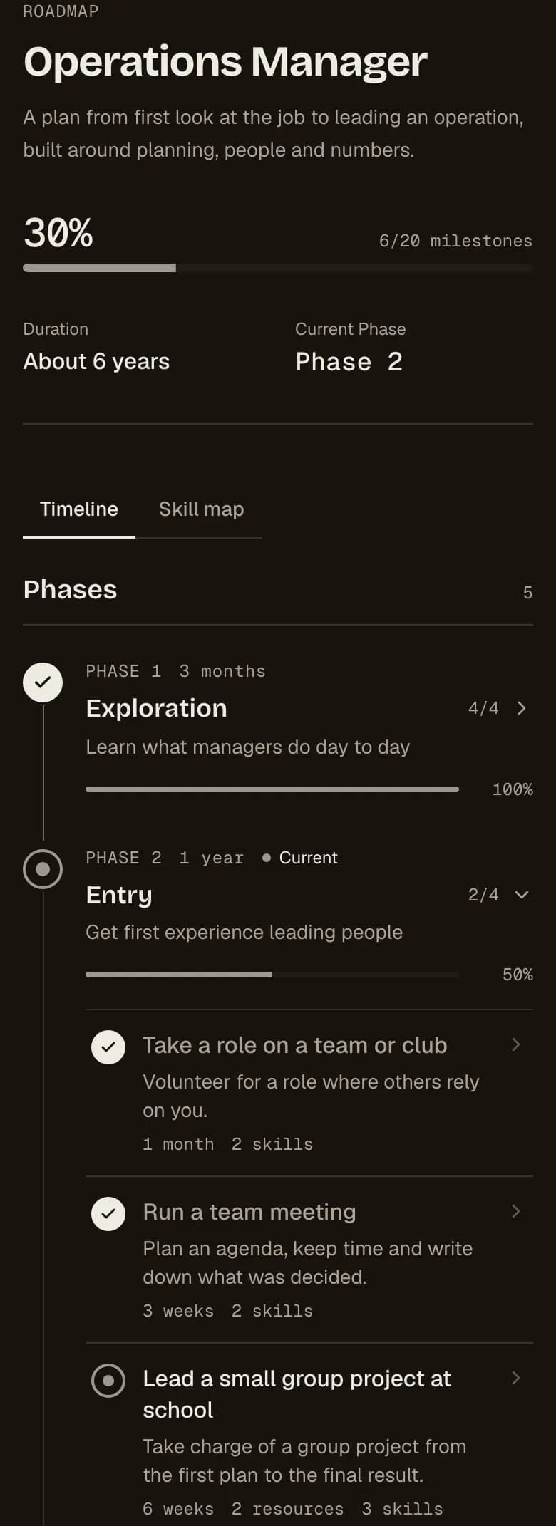 Example roadmap view: five phases from Exploration to Expert, with progress for each phase and the milestones in the current one.