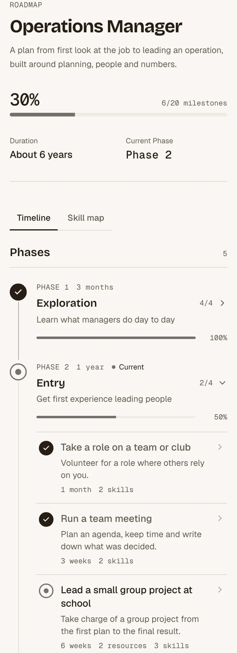 Example roadmap view: five phases from Exploration to Expert, with progress for each phase and the milestones in the current one.